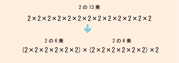 20の13乗を18で割った余りを求めよという問題をまじめに解いてみた