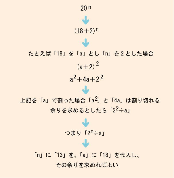 20の13乗を18で割った余りを求めよという問題をまじめに解いてみた